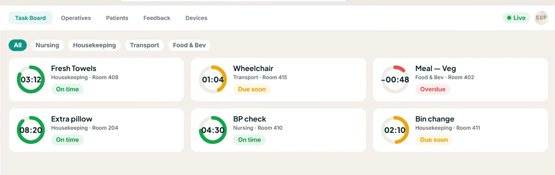 Oris Supervisor Task Board — On time, Due soon, Overdue with countdown timers