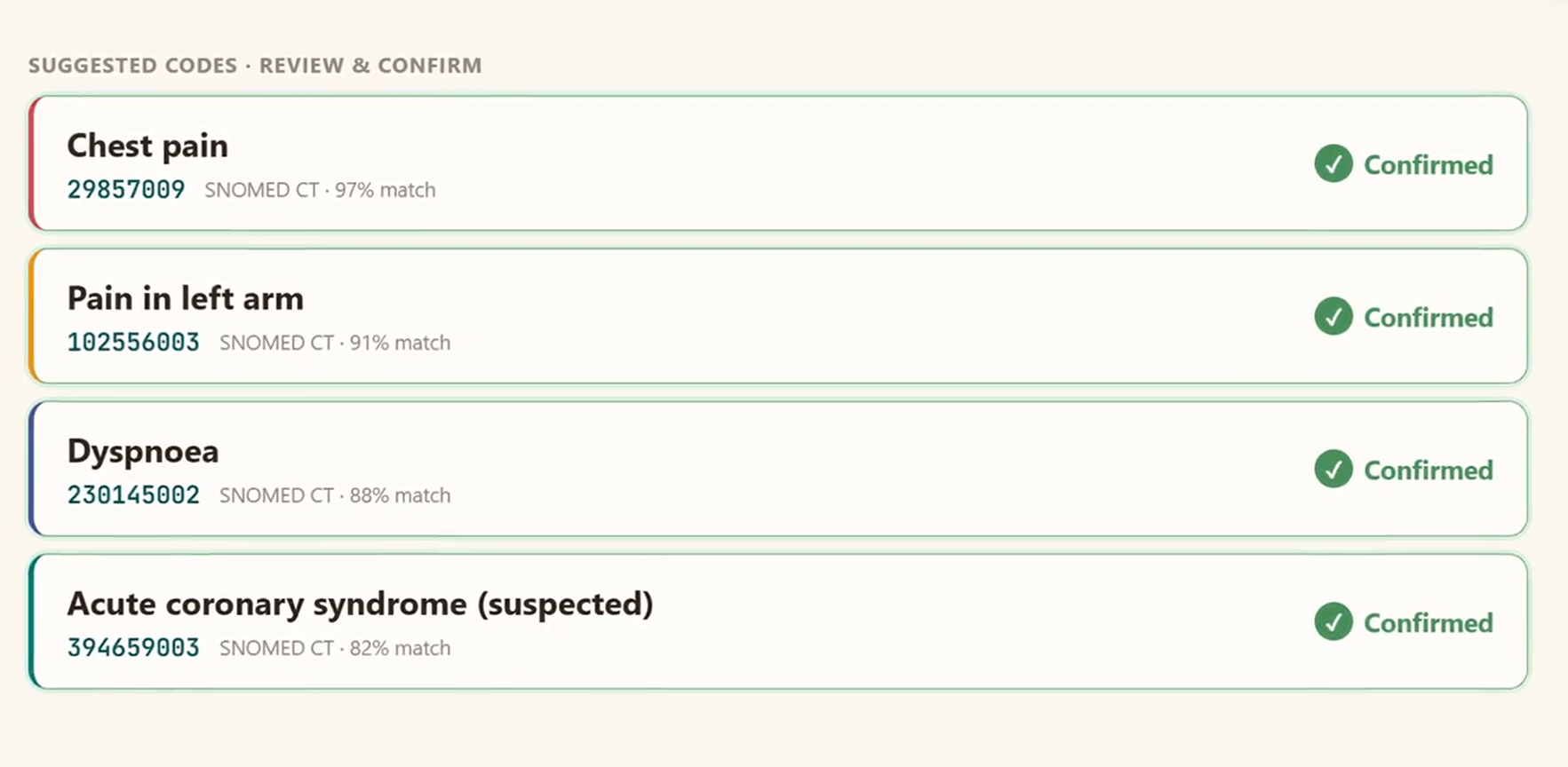SNOMED CT codes confirmed — chest pain, dyspnoea, acute coronary syndrome